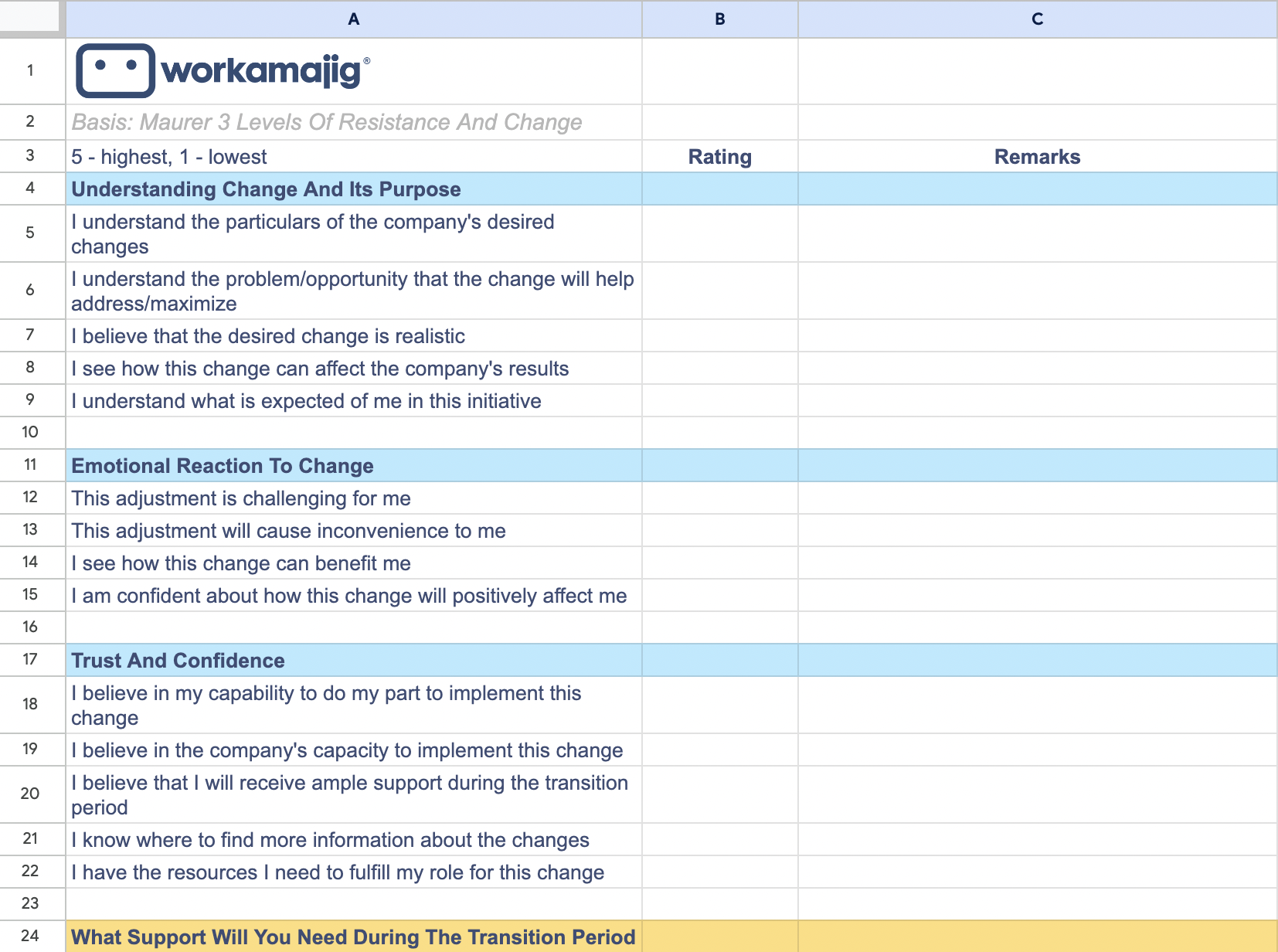 Free Change Management Templates For Every Step